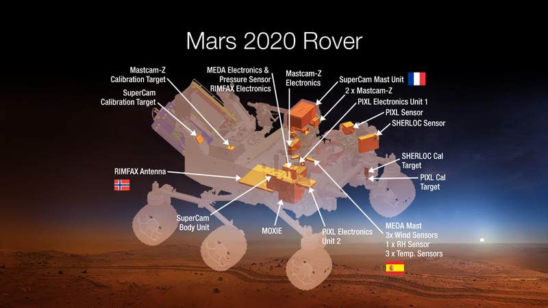 Illustration for article titled The 2020 Mars Rover Has Awesome Toys